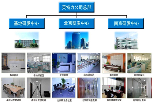 水果视频网站研发中间